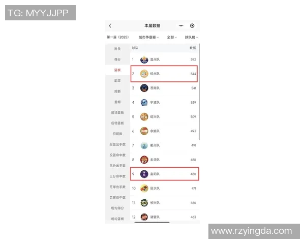 杭州篮球队在联合会杯积分榜上以62分稳居第一名展现强劲实力